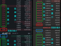 数字货币交易所深度是什么意思?深度怎么看?对交易有何影响?