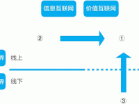 为什么机器比人更需要通证(Token)深度分析