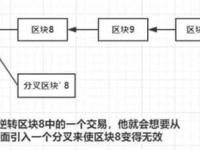 区块链解读：PoW共识机制的51%算力攻击