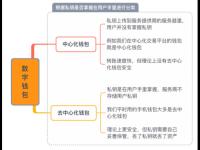 数字资产钱包有哪几种?如何正确选择数字资产钱包?