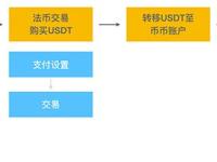 OKX欧易交易所注册/充值/交易操作使用教程全攻略