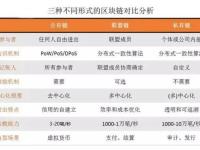 区块链分类有哪些?一文带您了解区块链五大分类