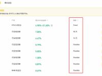 币安理财怎么赎回?币安理财赎回多久到账?