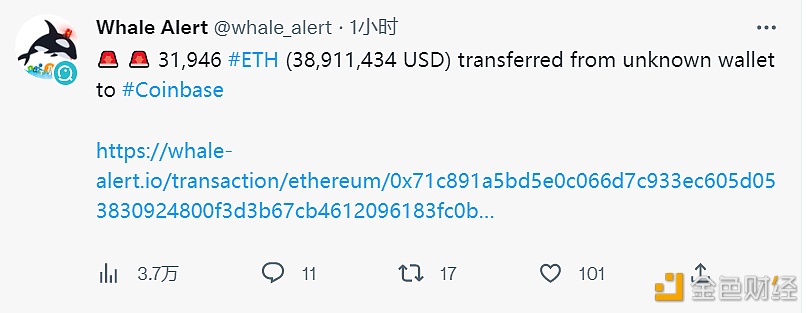 图片[1] - 3.19万枚ETH从未知钱包转入Coinbase 价值约3891万美元