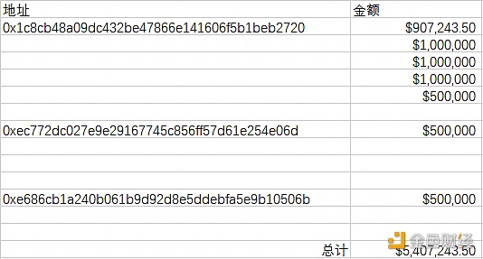 图片[1] - Beosin：Bitkeep事件的黑客已将380万美元的被盗资金转移到以太坊链