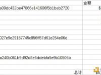 Beosin：Bitkeep事件的黑客已将380万美元的被盗资金转移到以太坊链