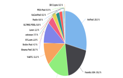 图片[2] - 比特币矿池BTC 报告了3万美元的网络攻击