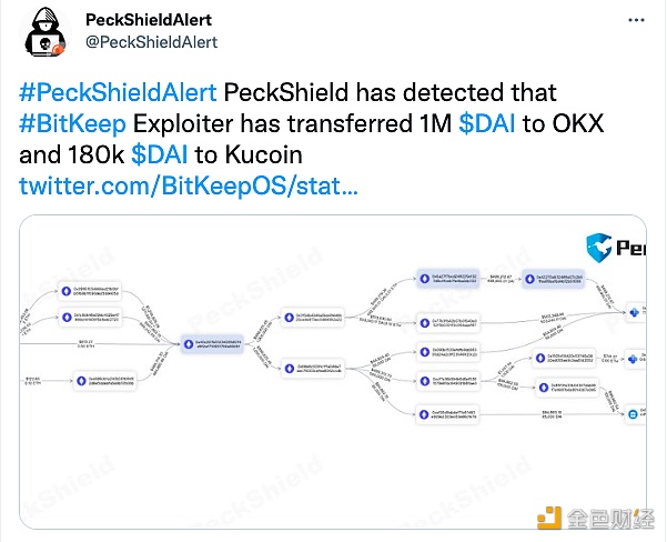 图片[1] - 派盾：BitKeep攻击者将118万DAI转移至交易平台