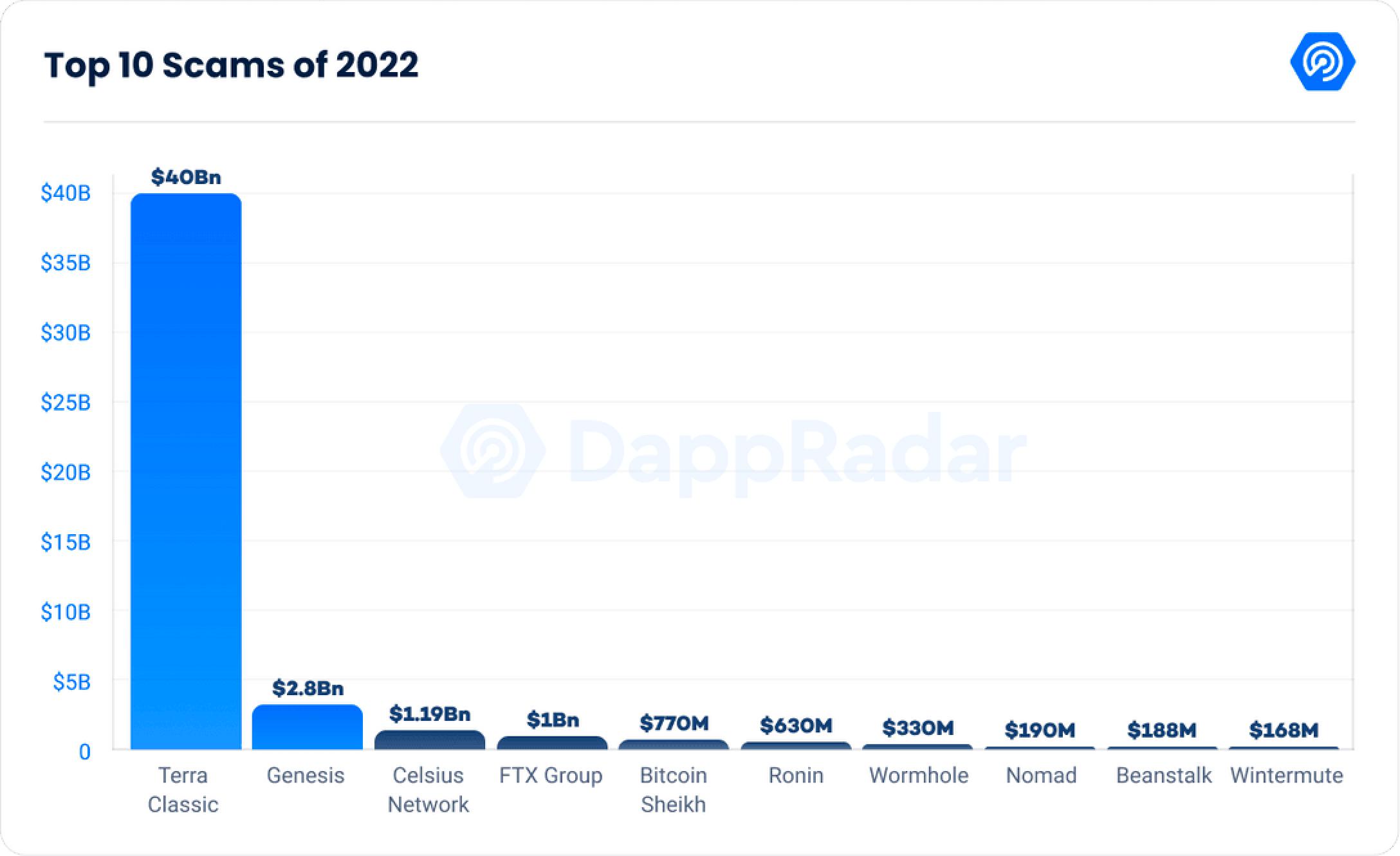 图片[14] - 《2022年Dapp行业报告》核心内容解读