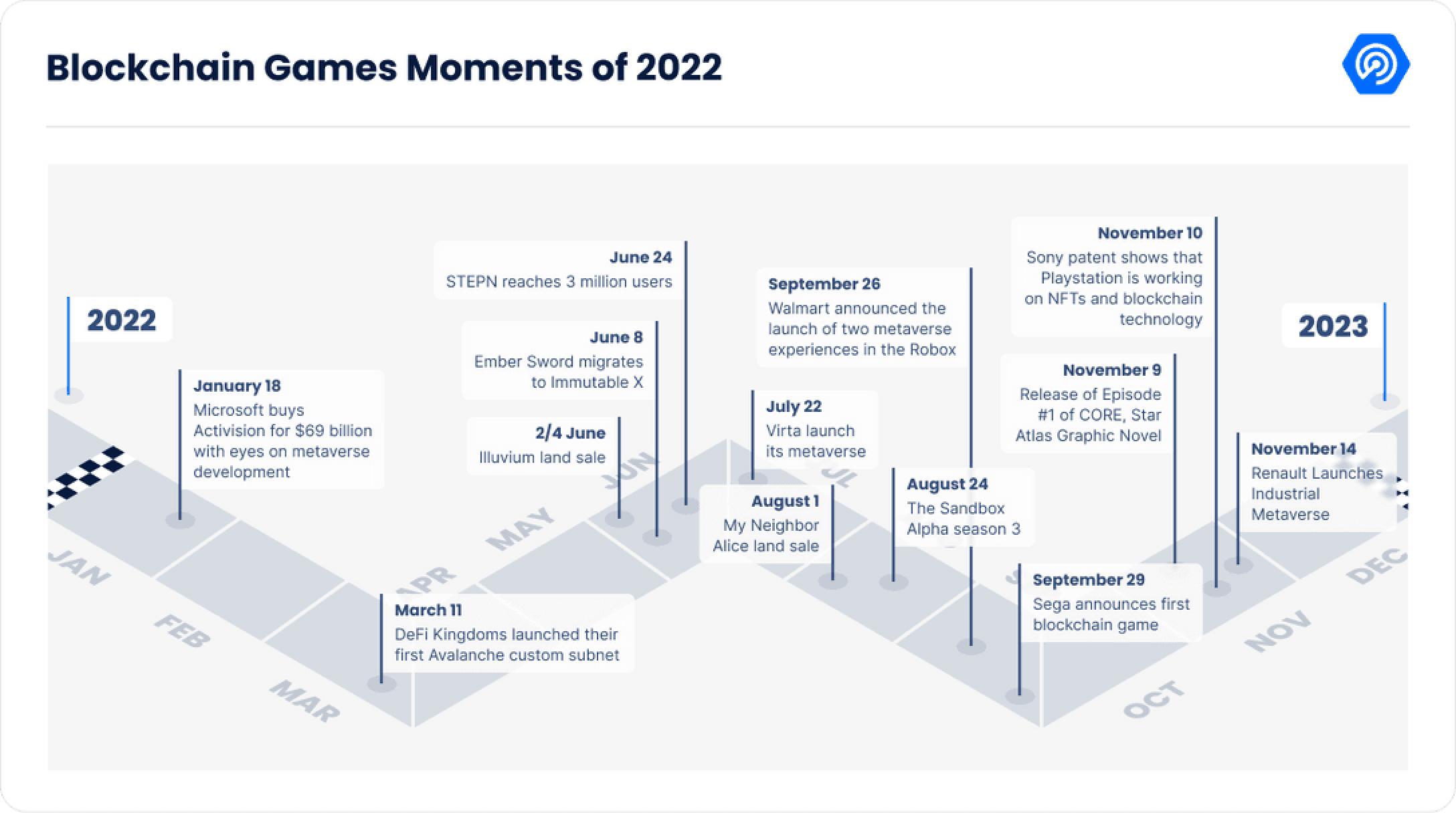 图片[12] - 《2022年Dapp行业报告》核心内容解读