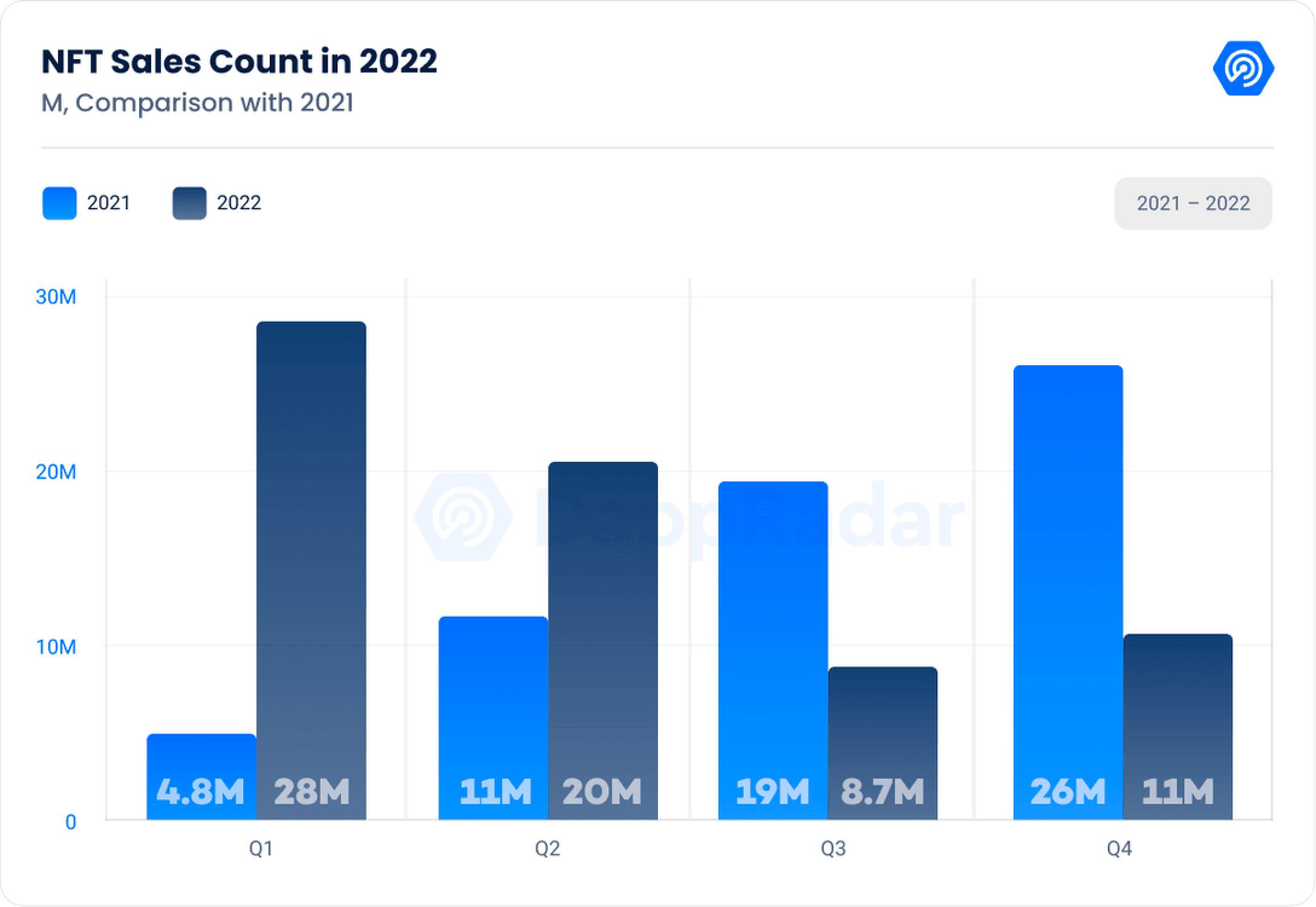 图片[7] - 《2022年Dapp行业报告》核心内容解读