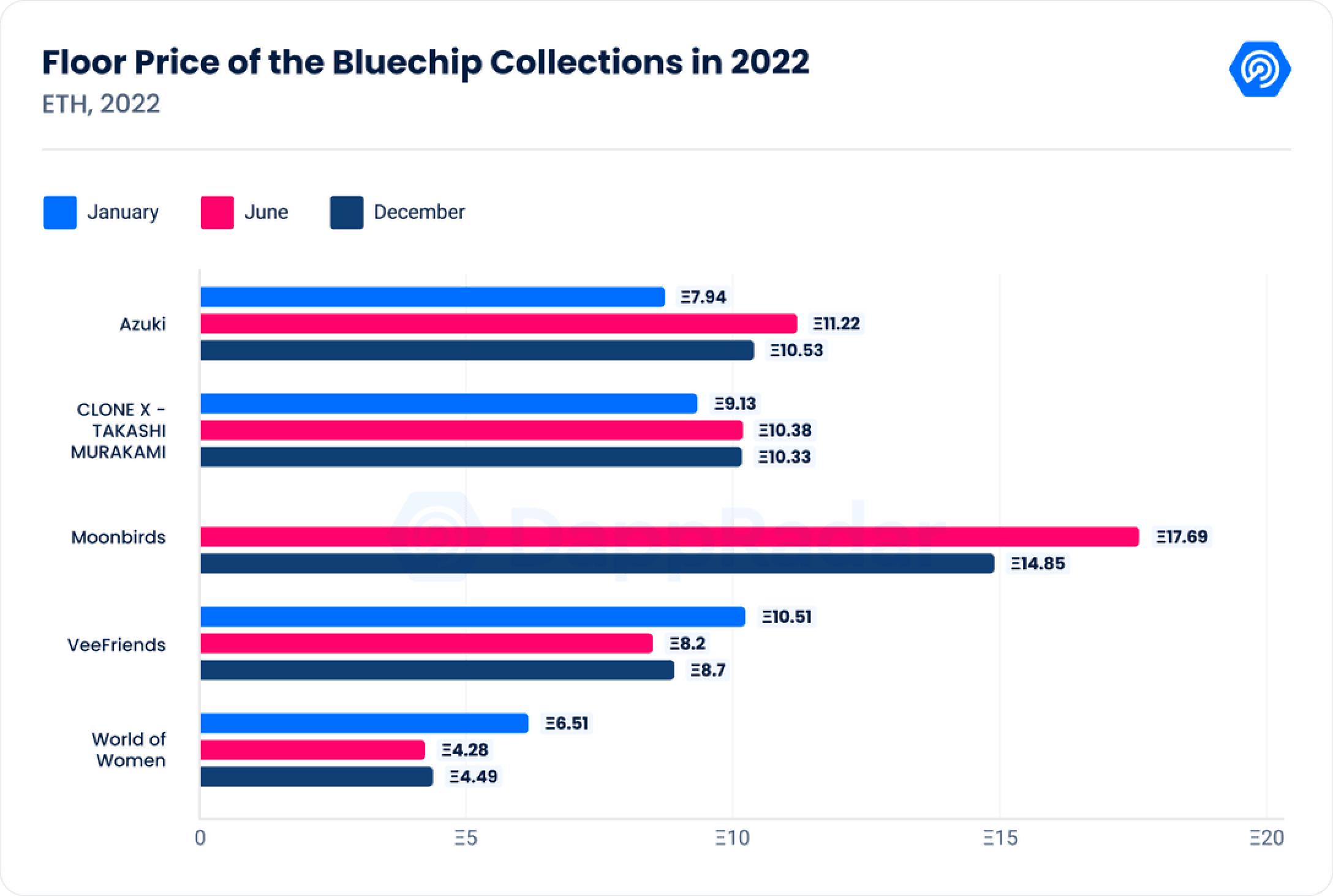 图片[8] - 《2022年Dapp行业报告》核心内容解读