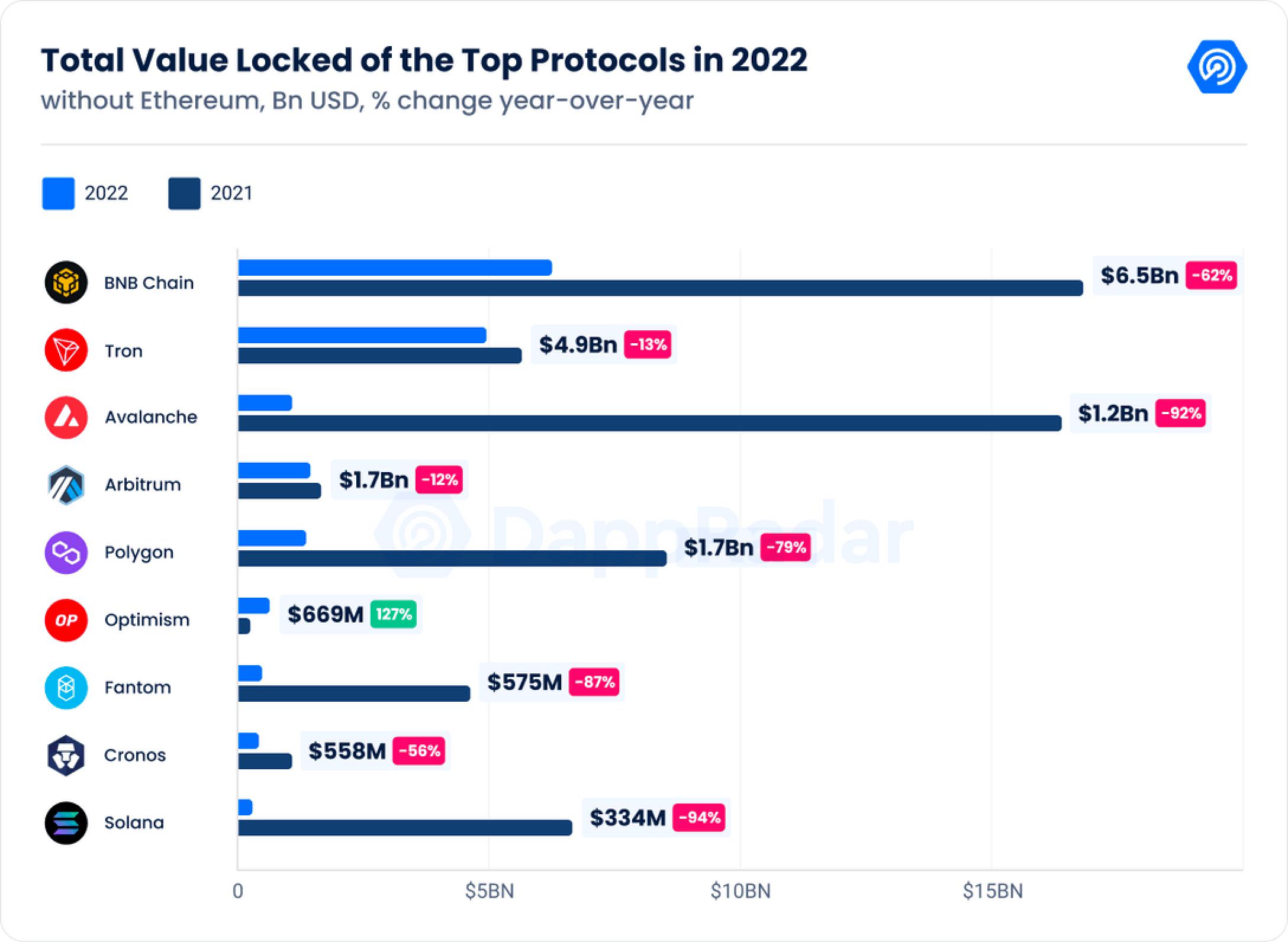 图片[6] - 《2022年Dapp行业报告》核心内容解读