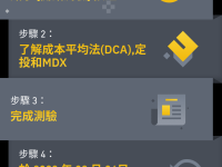 币安：定投MDX：完成测验以获得免费的每月MDX定投计划