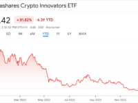 两只与加密货币相关的ETF 是2022年澳大利亚表现最差的