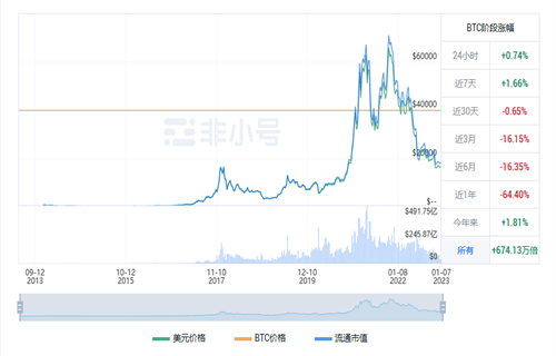 图片[1] - 比特币今日最新行情消息 BTC今日最新行情