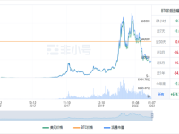 比特币今日最新行情消息 BTC今日最新行情