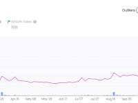 “胖企鹅”姊妹项目Lil Pudgys地板价升至0.79 ETH，创币本位历史新高