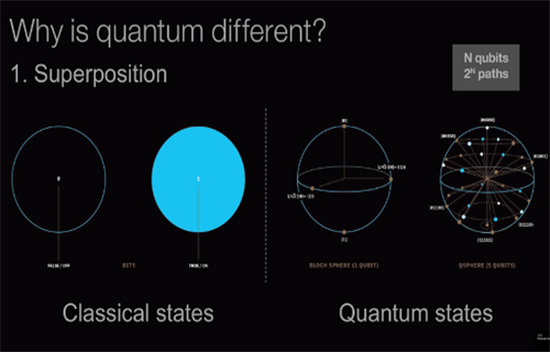 图片[2] - 量子计算机可能很快就会破坏区块链密码学