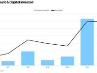 Galaxy Digital：2023年加密货币和区块链项目或更难获得投资