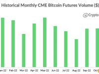 CME加密货币交易量在12月跌至两年低点