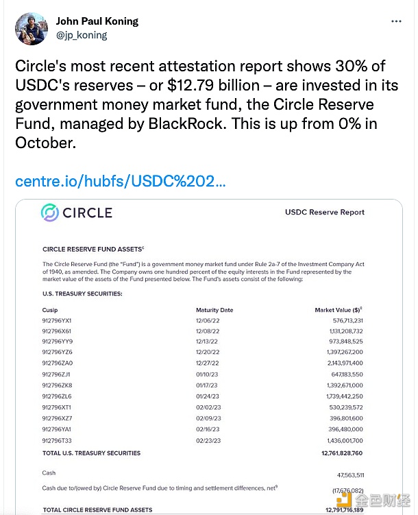 图片[1] - 比特币货币经济学家：Circle正在将其对USDC储备的部分控制权交给受SEC监管的外部经理