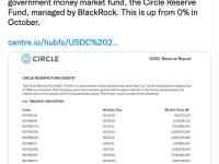 比特币货币经济学家：Circle正在将其对USDC储备的部分控制权交给受SEC监管的外部经理