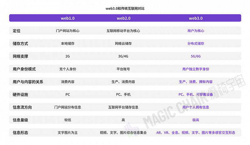 图片[2] - 2023年，火热的元宇宙将去向何处？