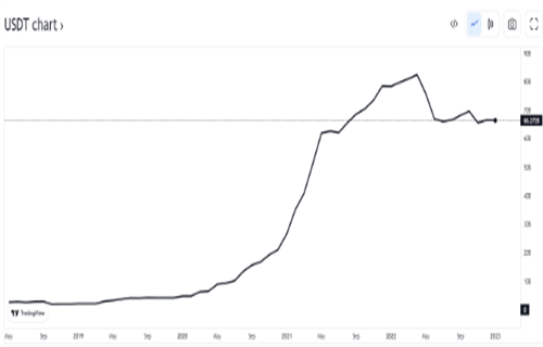 图片[3] - USDC转账量因FTX崩溃而触及5倍USDT