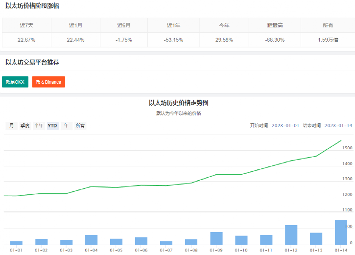 图片[4] - 比特币突然暴涨！最近24小时共有5.8万人爆仓