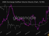 USDC交易所流出量创1个月新高