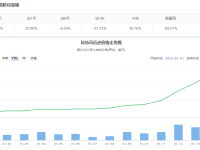 比特币突然暴涨！最近24小时共有5.8万人爆仓