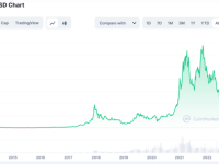 8年爆赚18亿美元！一手捧红比特币后，Peter Thiel“精准逃顶”，币圈却一地鸡毛