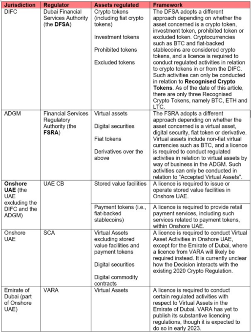 图片[3] - 从迪拜的Web3野望，看阿联酋UAE的Web3监管框架