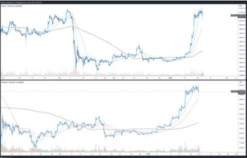 图片[1] - 比特币和以太坊在Bitzlato下架 技术裁员和经济担忧中纠正