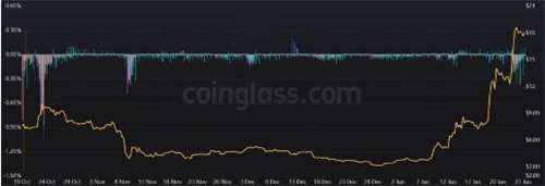 图片[5] - Aptos(APT)涨势仍可展翅高飞的5个原因