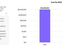 报告：到2030年ChatGPT风格的应用程序可以每天处理85亿次搜索