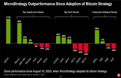 图片[2] - MicroStrategy表示没有计划停止交易BTC 因为账面损失达到$1.3B