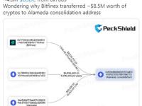 Alameda Research钱包从Bitfinex和其他来源获得1300万美元