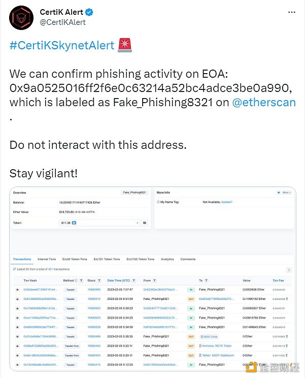 图片[1] - 被Etherscan标记为“Fake_Phishing8321”的外部账户出现网络钓鱼行为
