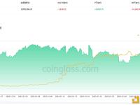 交易所钱包余额近7天流入5,082.75枚BTC