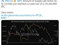 BTC最后活跃3-5年的供应量创两年新低