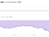 DCG发出看跌信号？开始以近 50% 的折扣出售灰度加密股票