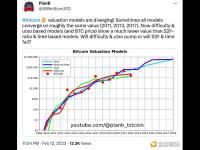 PlanB：比特币的估值模型正在分化