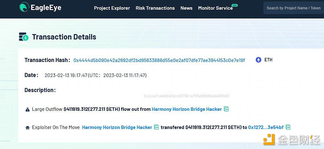 图片[1] - Harmony Bridge攻击者转移约390万美元资金