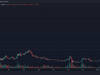 Fantom 接近关键支撑，这是短期价格修正吗