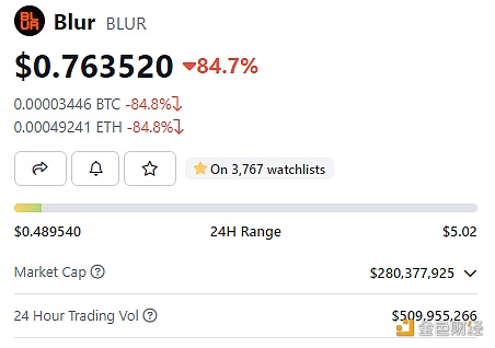 图片[1] - BLUR交易量已超5亿美元