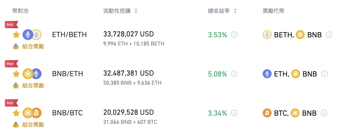 图片[2] - 币安流动性挖矿为BNB/BTC、BNB/ETH和ETH/BETH币对池推出额外组合奖励活动