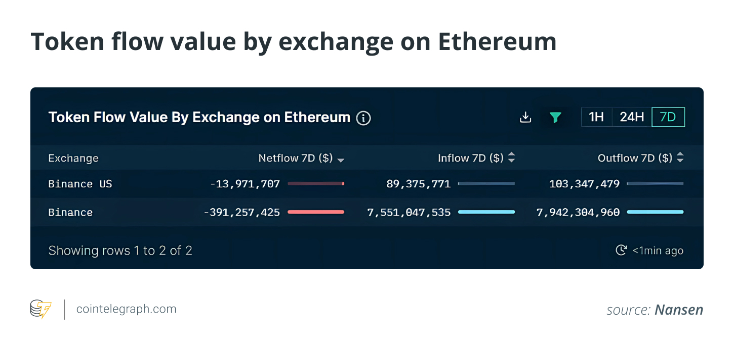 图片[1] - 币安银行问题凸显了加密公司和银行之间的分歧