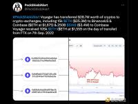 Voyager已将约2870万美元的加密货币转移到Binance.US和Coinbase